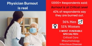 Physician Burnout Statistics